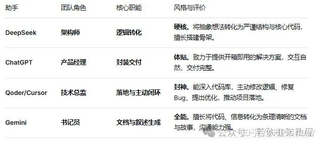 我如何驾驭AI军团“解放”客服生产力：DeepSeek造核、ChatGPT封装、Qoder封神、Gemini执笔！