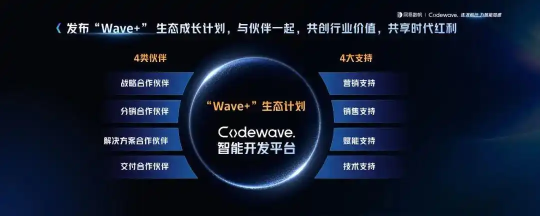 难以置信！网易数帆CodeWave如何用自研智能大模型彻底改变软件开发游戏规则