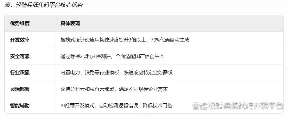 你绝对不能错过的国内智能低代码平台：助力企业数字化转型的五大引擎！