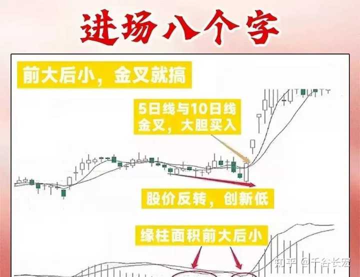 交易系统到底能简单到什么程度？——Tajok带你走进量化的世界！