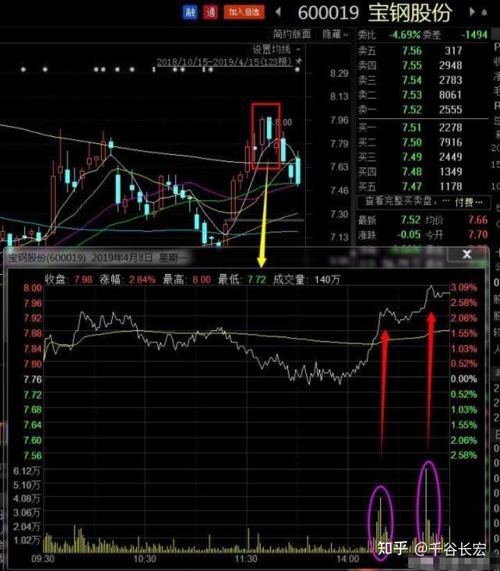 交易系统到底能简单到什么程度？——Tajok带你走进量化的世界！