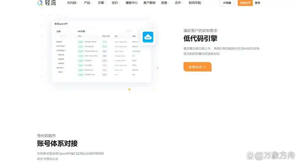 低代码平台到底有多重要?它的作用和国内主流产品你了解多少?