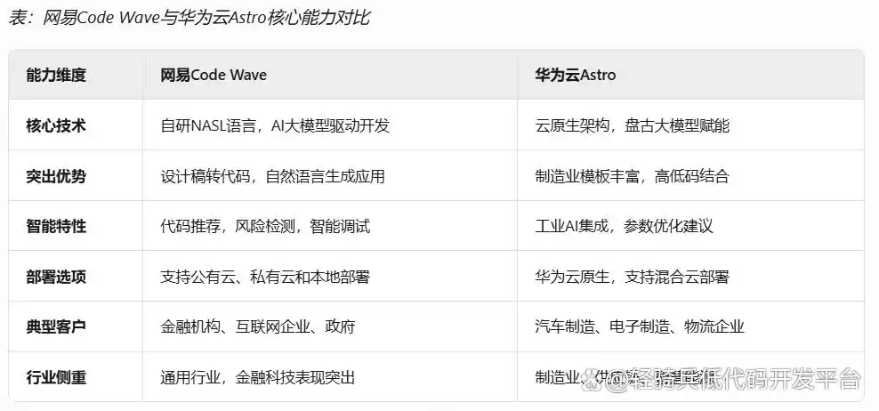 你绝对不能错过的国内智能低代码平台：助力企业数字化转型的五大引擎！