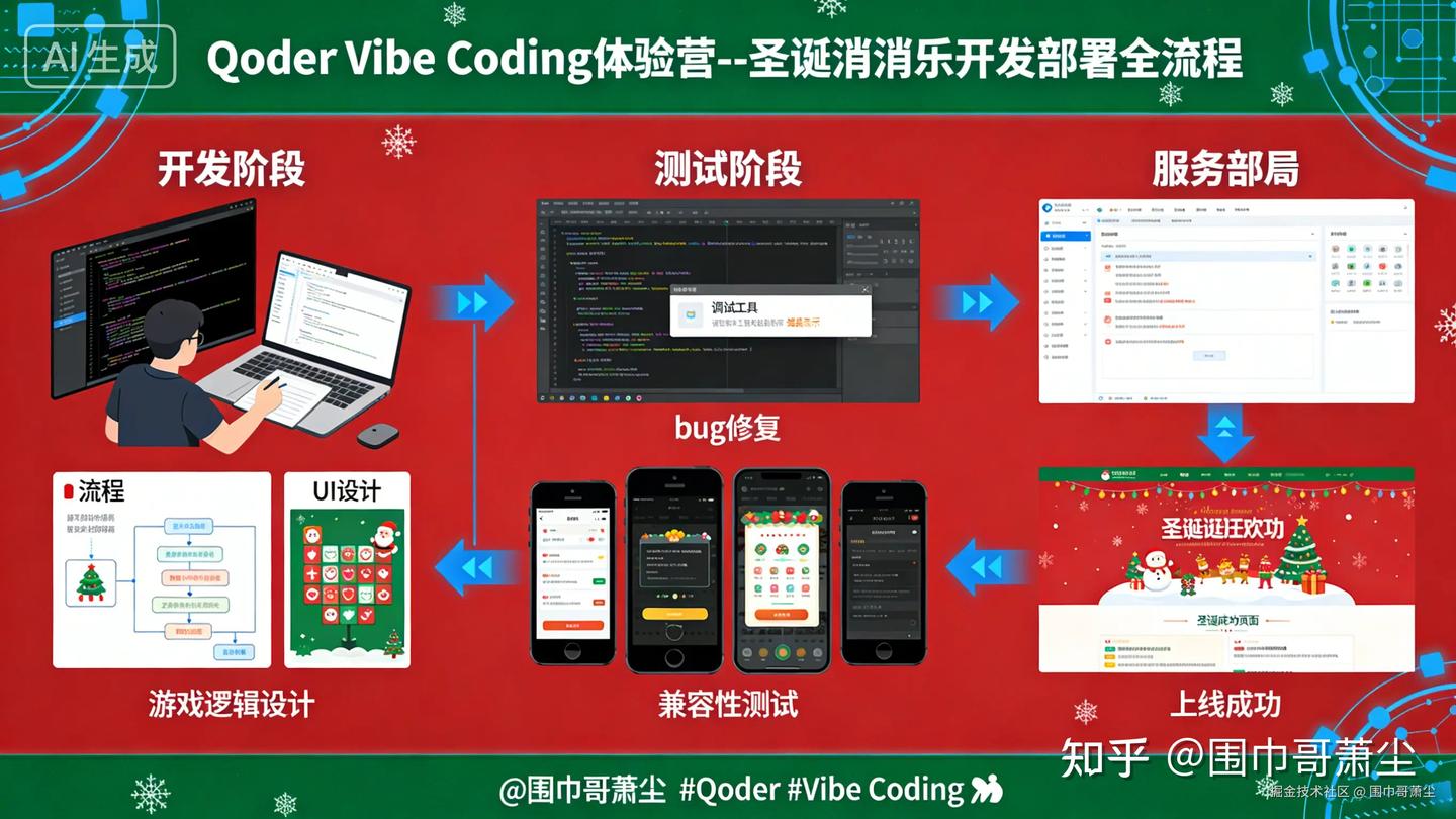 🎄用 Qoder 平台打造圣诞消消乐网页游戏,云端部署让你轻松上手!💻✨