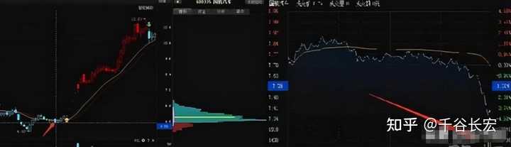 交易系统到底能简单到什么程度？——Tajok带你走进量化的世界！