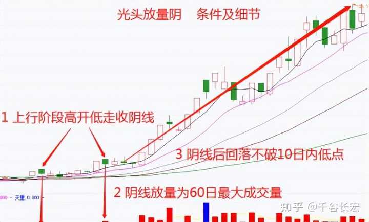 交易系统到底能简单到什么程度？——Tajok带你走进量化的世界！