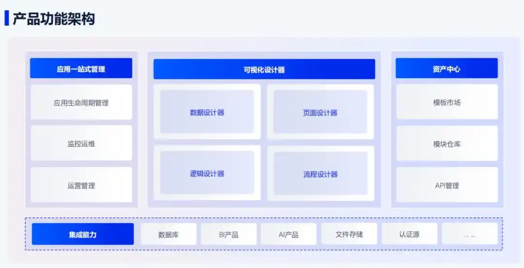 在智能浪潮中,网易数帆如何“重写”低代码的未来?