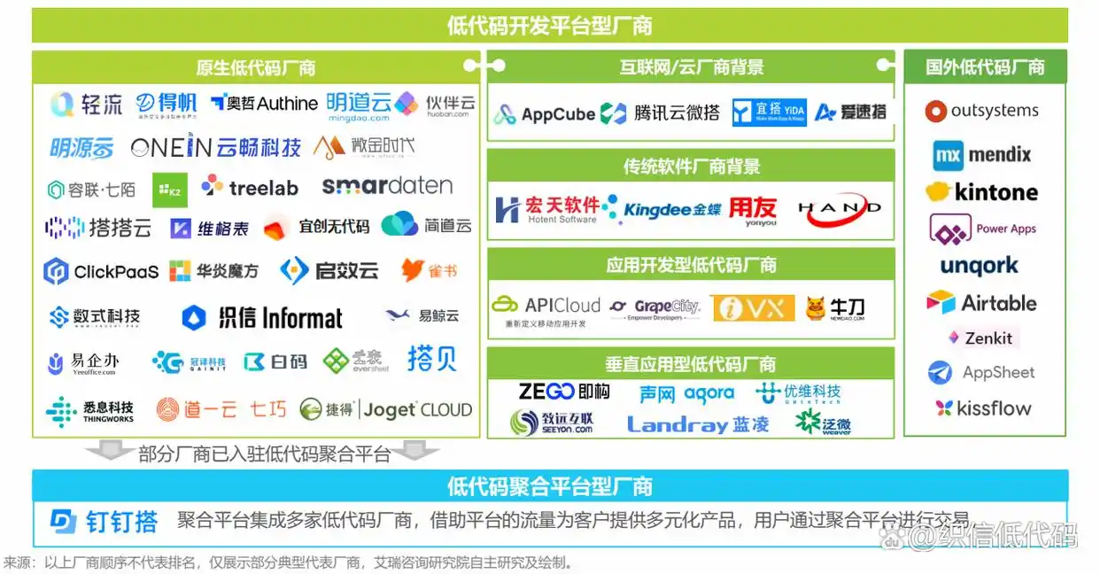 20款超实用的低代码开发平台,赶紧收藏吧!