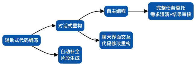 难以置信！阿里巴巴的AI IDE Qoder，带你全方位揭秘它的强大潜力与未来！