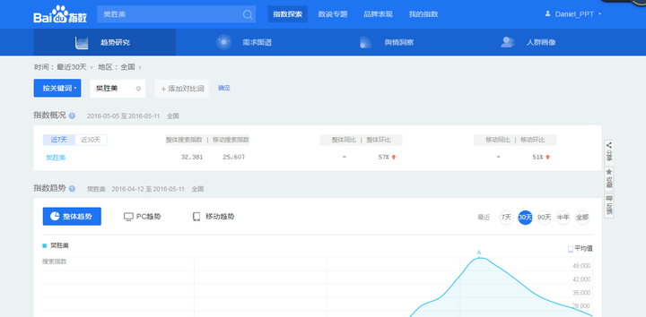 你觉得百度有哪些产品让你爱不释手?分享一下你最喜欢的那款吧!