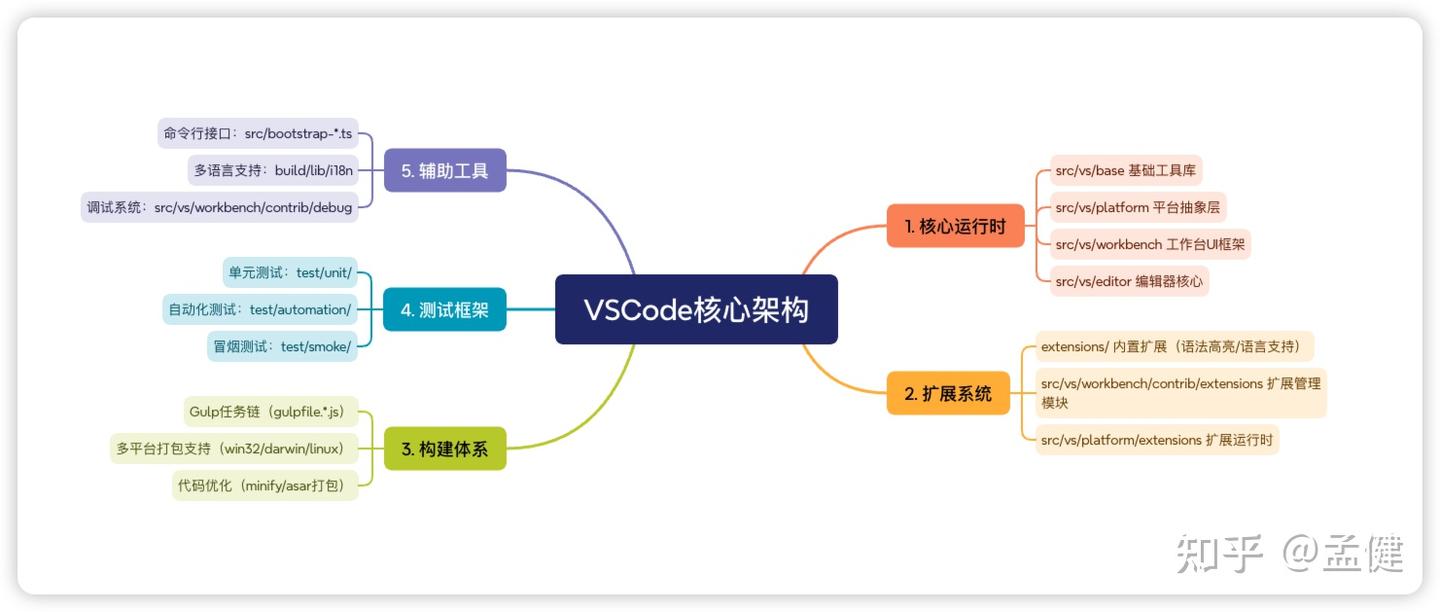 真是太厉害了！Trae+DeepSeek R1 组合实测：代码理解居然完胜 Cursor！