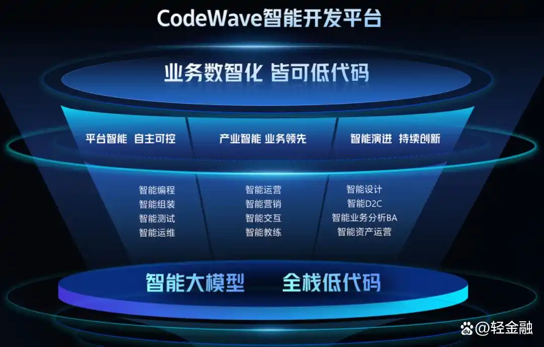 银行数字化：你准备好迎接这场新革命了吗？