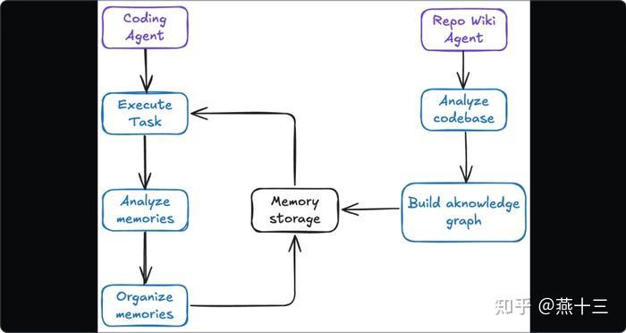 体验阿里巴巴全球版 Qoder:AI 编程工具的新鲜魅力!