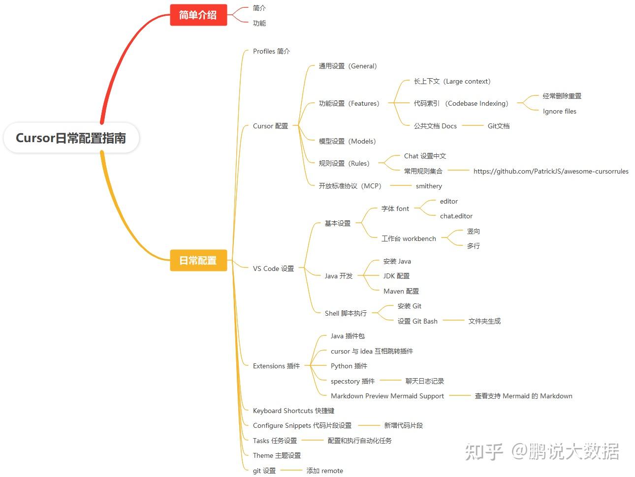 轻松上手!你的Cursor日常配置秘籍大公开!