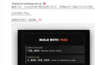 Trae爆料：截至5月，活跃用户竟突破100万，交付的代码量超过60亿行！