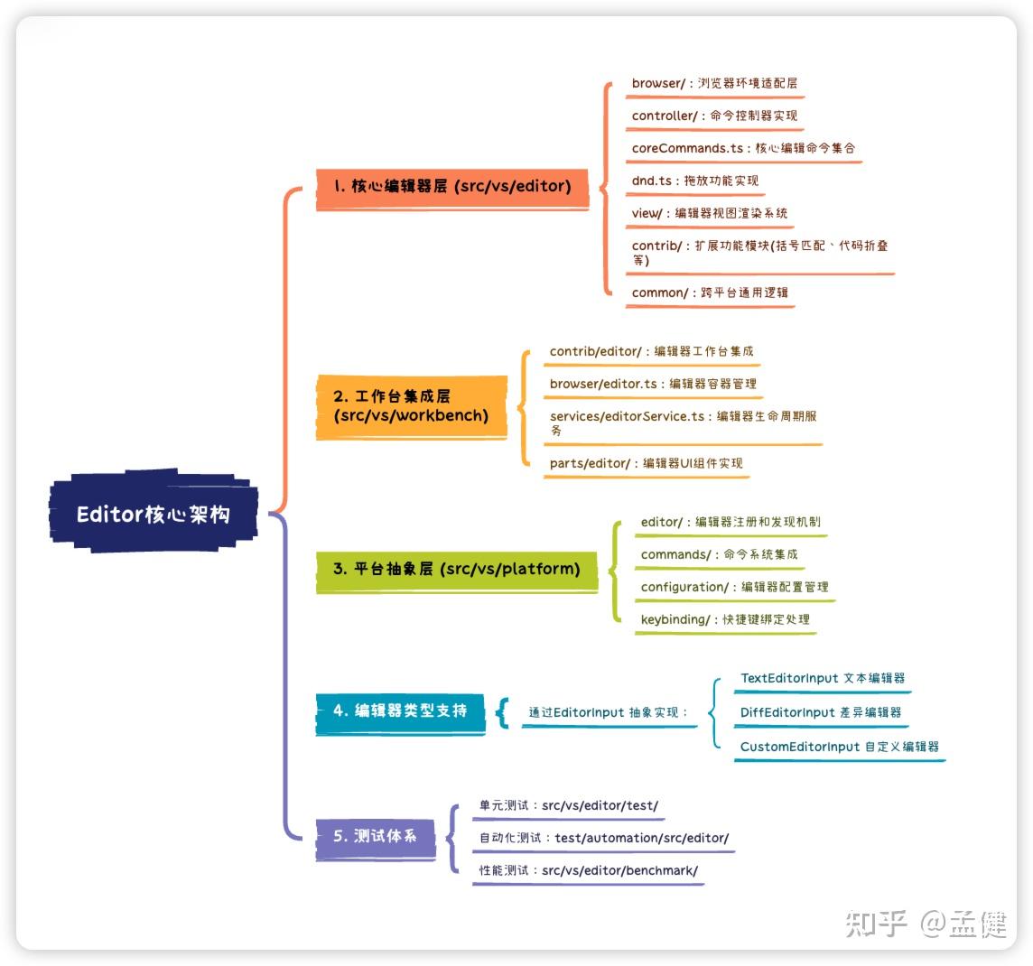 真是太厉害了！Trae+DeepSeek R1 组合实测：代码理解居然完胜 Cursor！