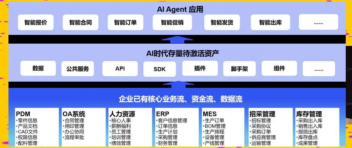 五年了！难以置信网易CodeWave如何用AI引领企业开发新时代！