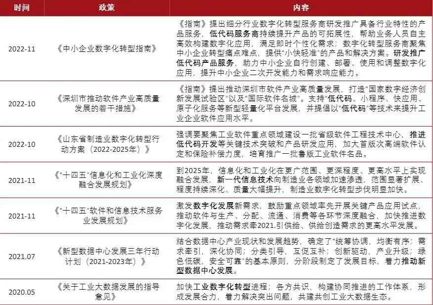 在智能浪潮中,网易数帆如何“重写”低代码的未来?