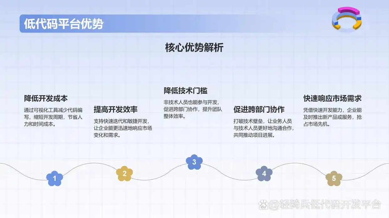 你知道怎么选低代码平台吗？这25年值得推荐的10款神器等你来发现！