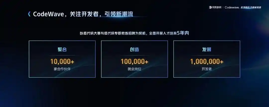 难以置信！网易数帆CodeWave如何用自研智能大模型彻底改变软件开发游戏规则