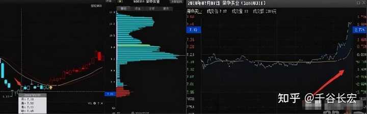 交易系统到底能简单到什么程度？——Tajok带你走进量化的世界！