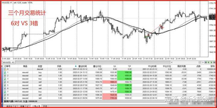 交易系统到底能简单到什么程度？——Tajok带你走进量化的世界！