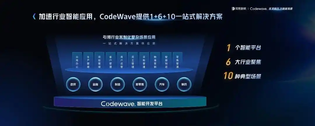 难以置信！网易数帆CodeWave如何用自研智能大模型彻底改变软件开发游戏规则