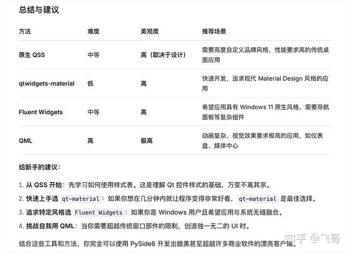 AI帮你编程,轻松搞定难题! – 飞哥的分享