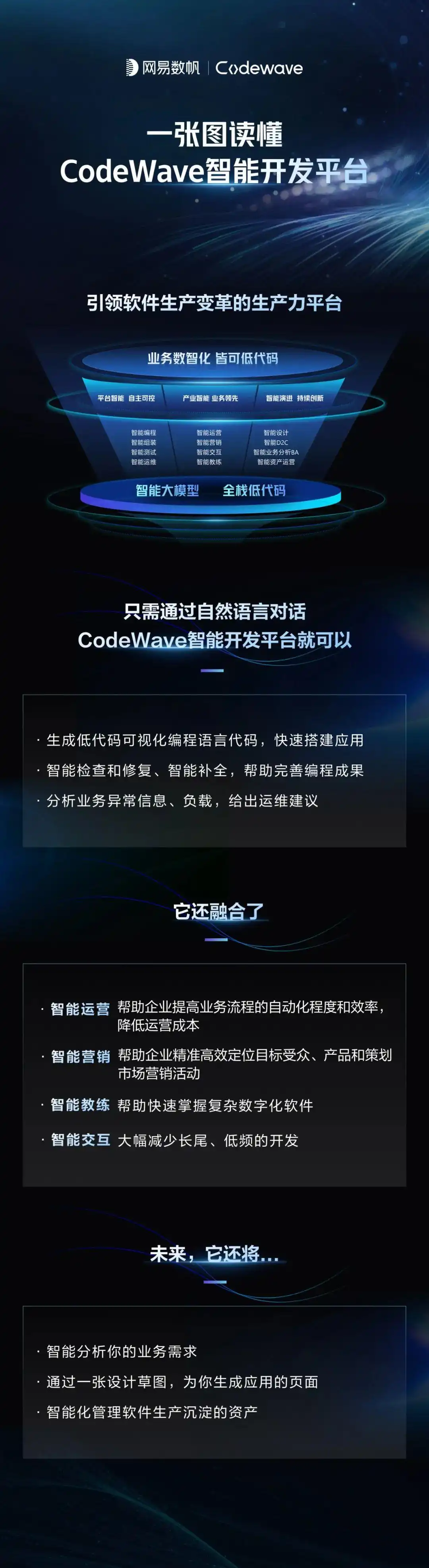 难以置信！网易数帆CodeWave如何用自研智能大模型彻底改变软件开发游戏规则