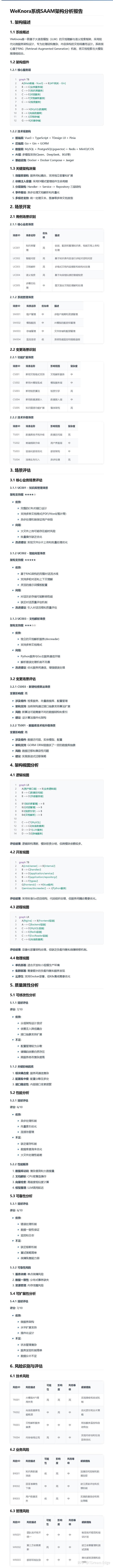 阿里Qoder的Quest:我也来试试这牛刀!