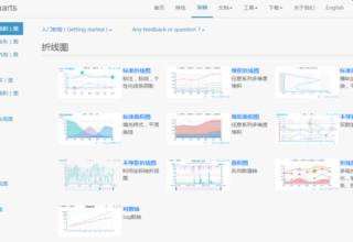 新手小白也能轻松掌握的百度Echarts可视化技巧，快来看看吧！