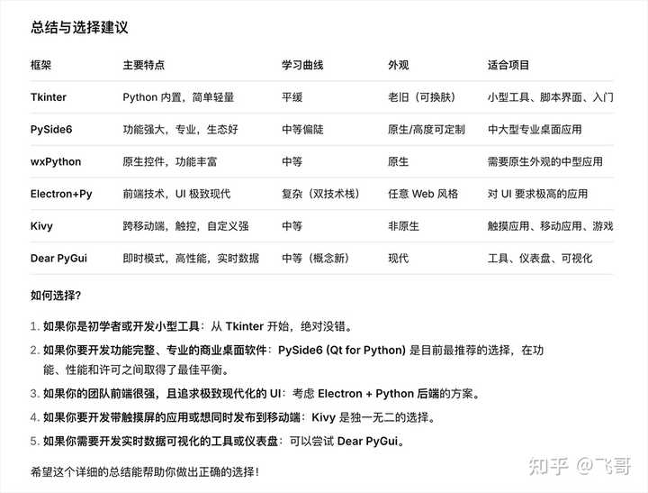 AI帮你编程,轻松搞定难题! – 飞哥的分享