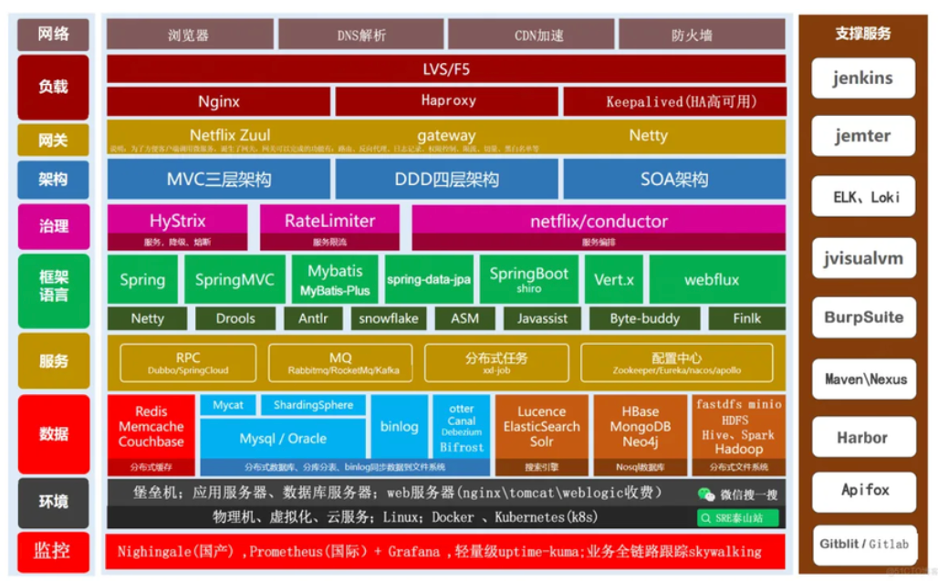 教你打造一个GPT无法取代的低代码产品！