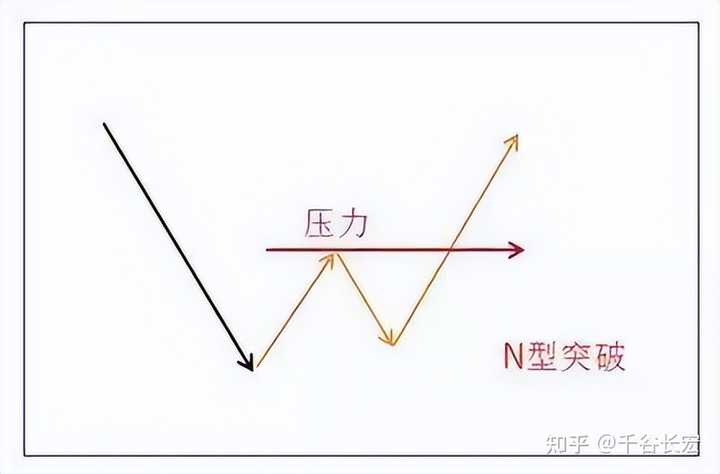 交易系统到底能简单到什么程度？——Tajok带你走进量化的世界！
