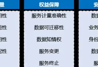揭秘OpenClaw智能体云服务：看这十大场景如何点亮未来之路！