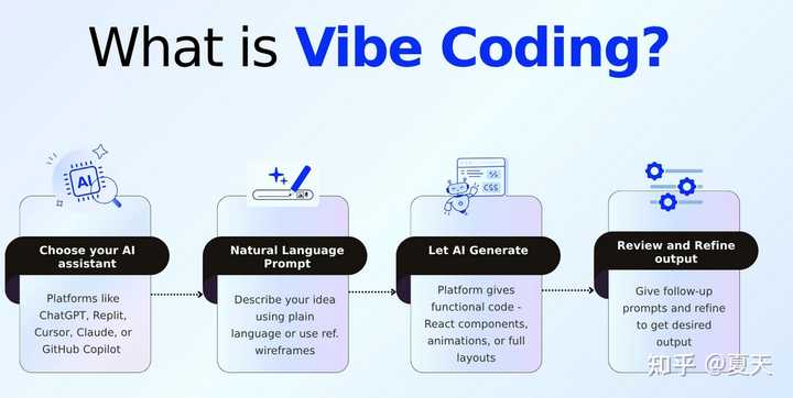 Vibe-Coding真的让我们开发工作变得更累了吗?听听SamDeepThinking的看法!