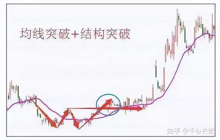 交易系统到底能简单到什么程度？——Tajok带你走进量化的世界！
