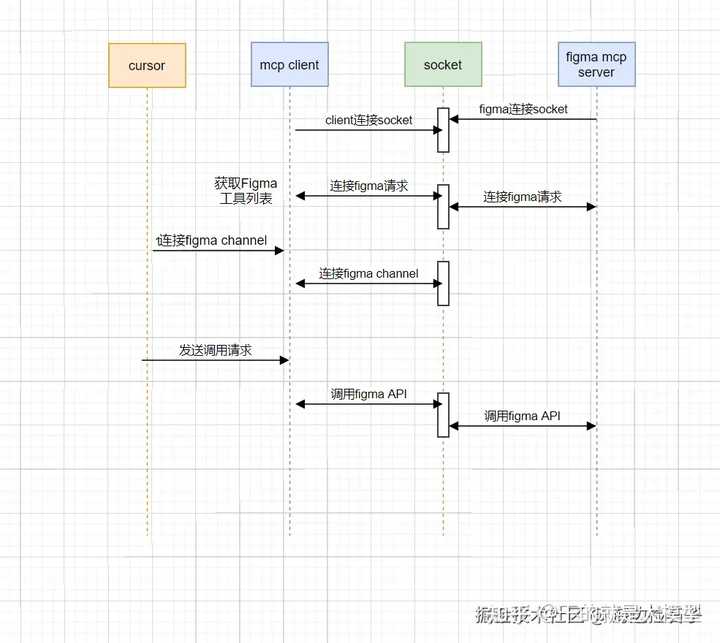难道Claude和ChatGPT就不支持中国吗？我们该如何看待这一现象？