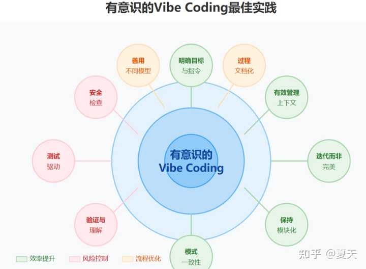 Vibe-Coding真的让我们开发工作变得更累了吗?听听SamDeepThinking的看法!