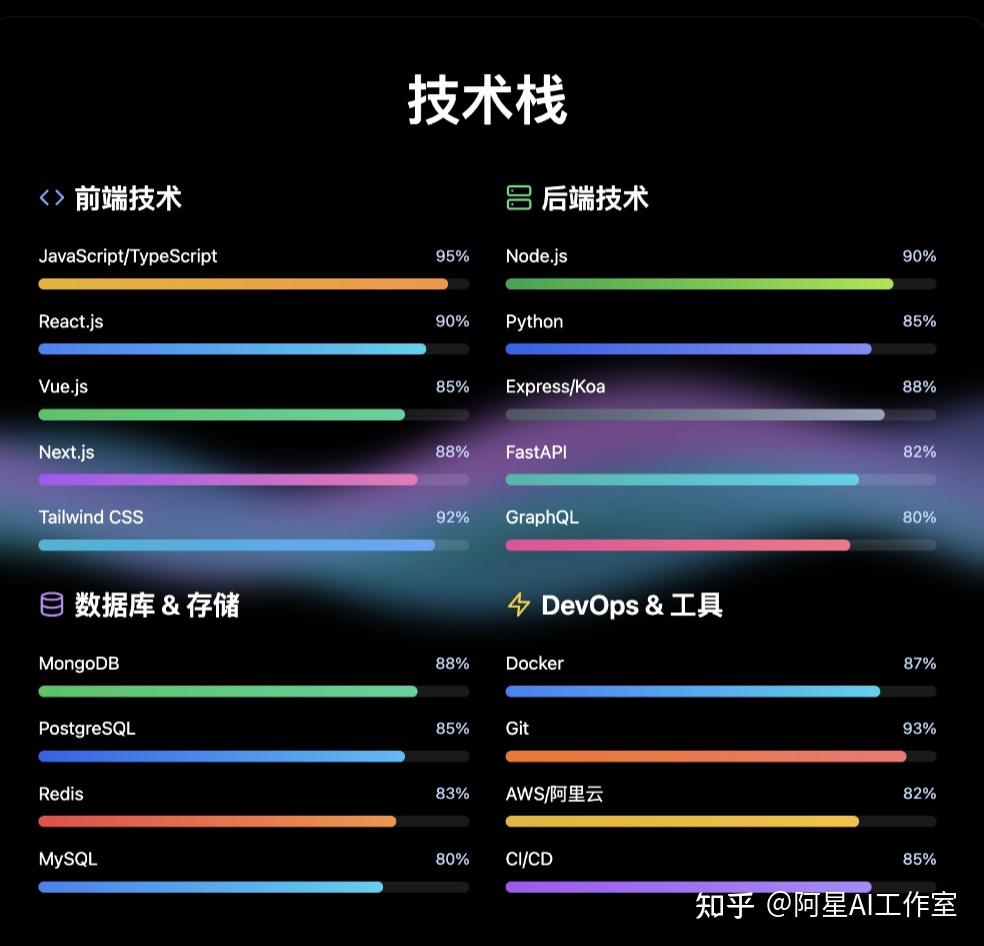 用阿里云和Qoder，一键打造个人主页，让你的面试率翻倍，坐等丰厚的offer吧！
