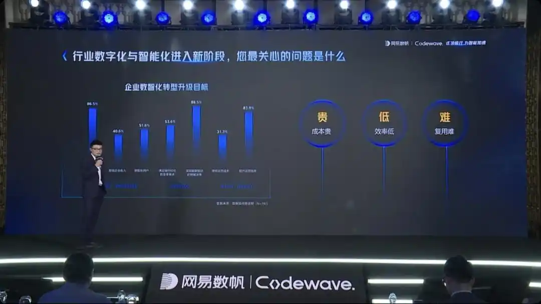 在智能浪潮中,网易数帆如何“重写”低代码的未来?