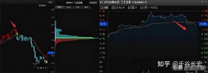 交易系统到底能简单到什么程度？——Tajok带你走进量化的世界！
