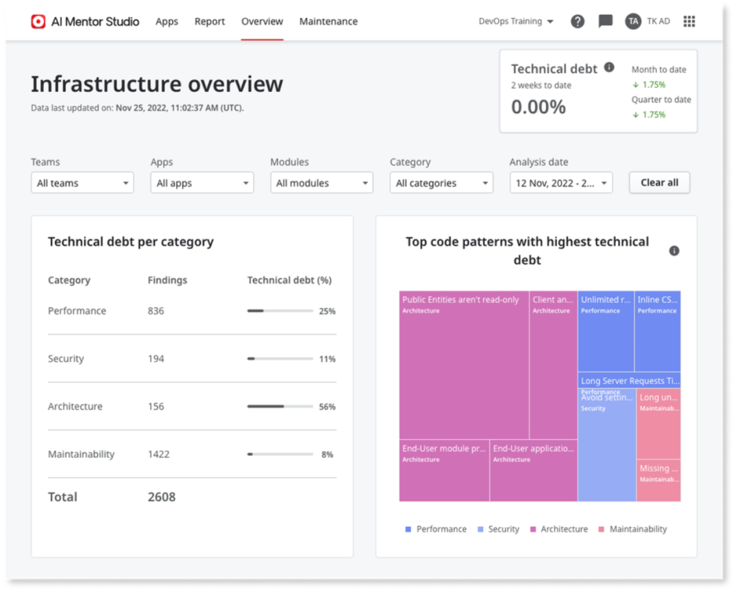 教你打造一个GPT无法取代的低代码产品！