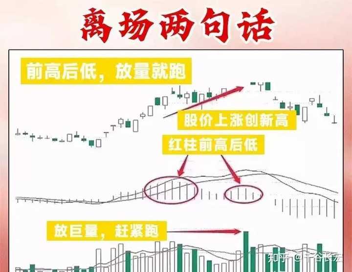 交易系统到底能简单到什么程度？——Tajok带你走进量化的世界！