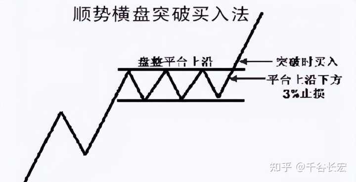 交易系统到底能简单到什么程度？——Tajok带你走进量化的世界！