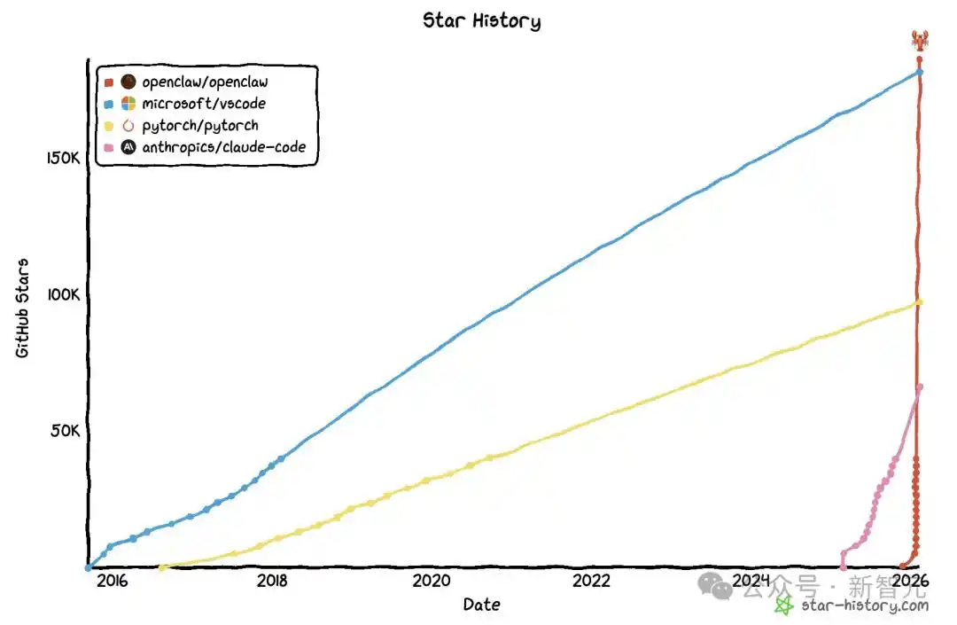 “OpenClaw黑马逆袭中国，全球开发者竟然都赞不绝口！深夜AMA揭秘真相！”