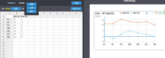 新手小白也能轻松掌握的百度Echarts可视化技巧，快来看看吧！