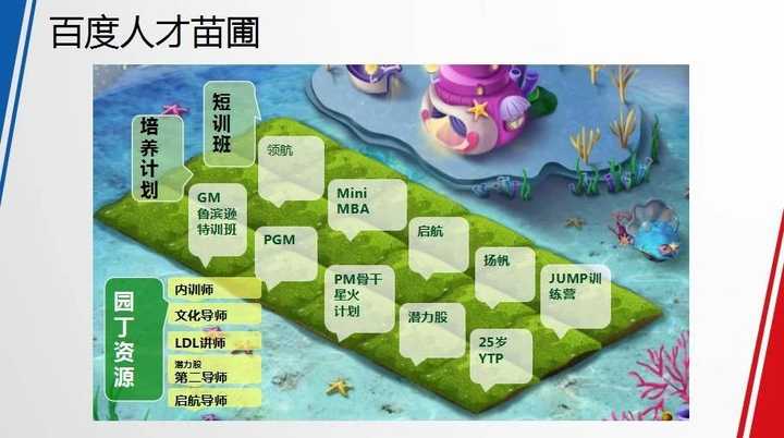 在百度工作究竟是什么样的体验？汪半仙告诉你！