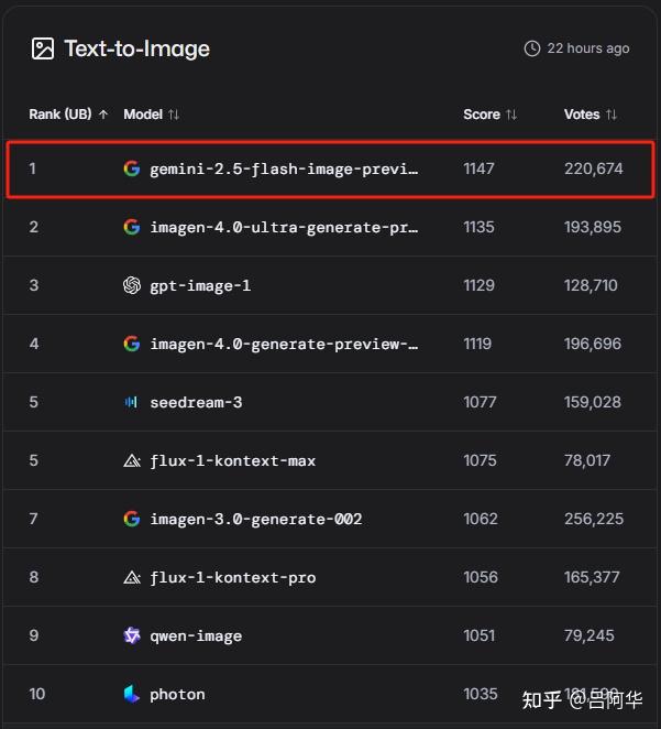 8月大模型热潮回顾:国内外最新动态你一定不能错过!