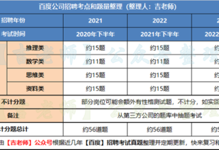 你知道百度在线测评究竟有多少人在参与吗？吉老师来告诉你！